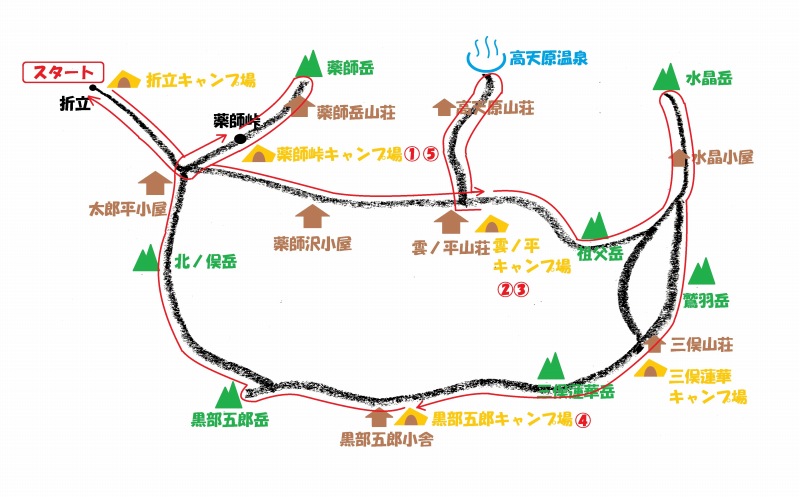 雲ノ平周遊トレイルマップ_ルート図