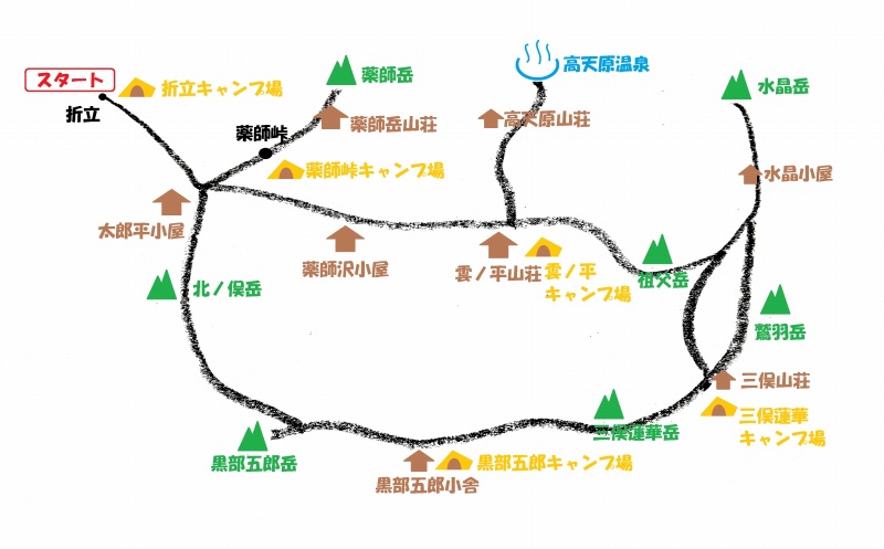雲ノ平周遊トレイルマップ